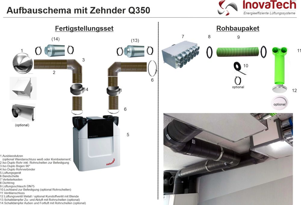 Lüftungsanlage mit dem Zehnder ComfoAir Q350